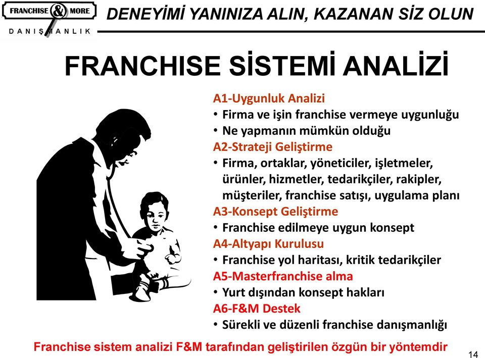 Geliştirme Franchise edilmeye uygun konsept A4-Altyapı Kurulusu Franchise yol haritası, kritik tedarikçiler A5-Masterfranchise alma Yurt