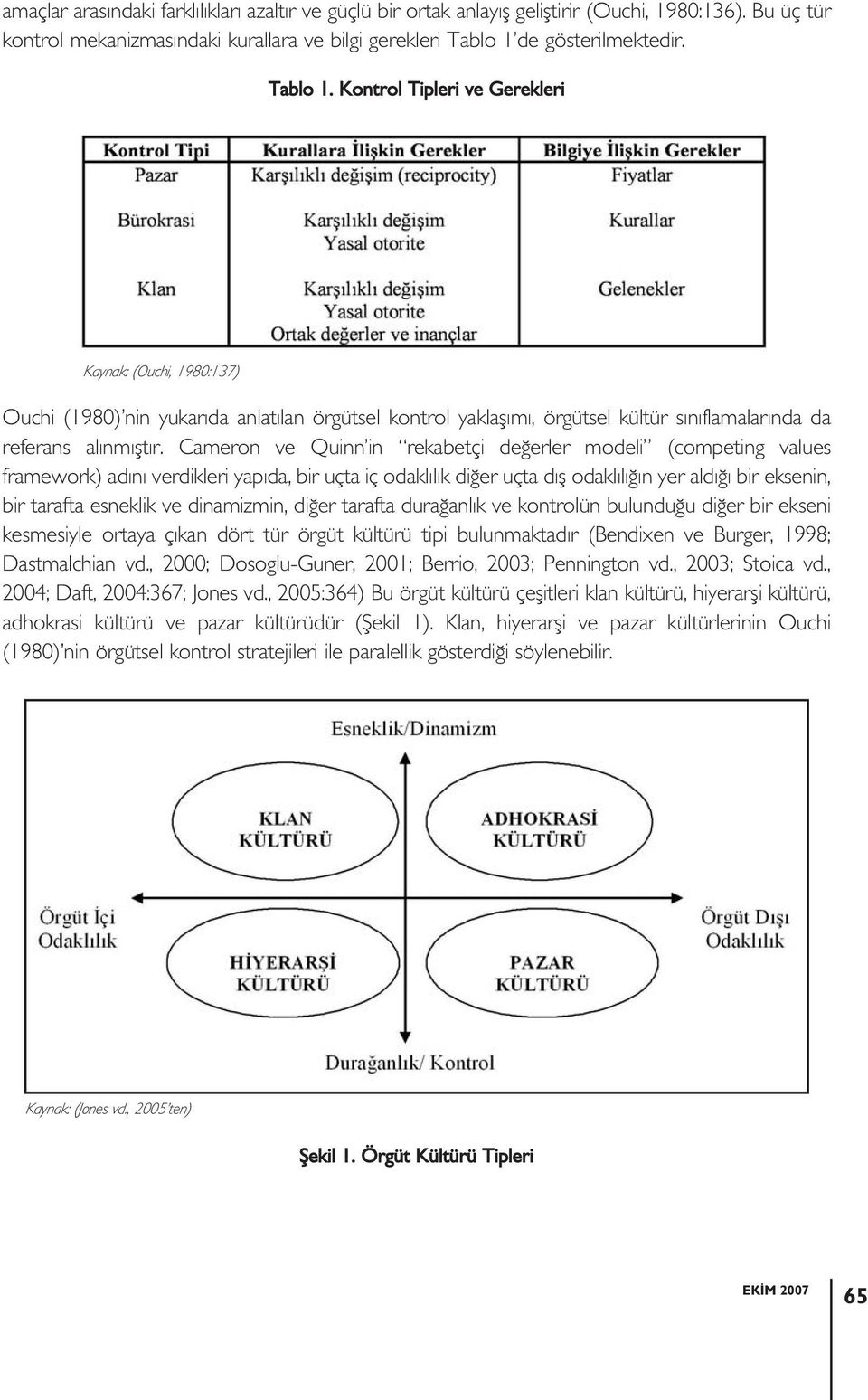 Kontrol Tipleri ve Gerekleri Kaynak: (Ouchi, 1980:137) Ouchi (1980) nin yukarıda anlatılan örgütsel kontrol yaklaşımı, örgütsel kültür sınıflamalarında da referans alınmıştır.