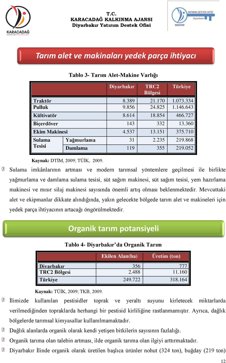 Sulama imkânlarının artması ve modern tarımsal yöntemlere geçilmesi ile birlikte yağmurlama ve damlama sulama tesisi, süt sağım makinesi, süt sağım tesisi, yem hazırlama makinesi ve mısır silaj