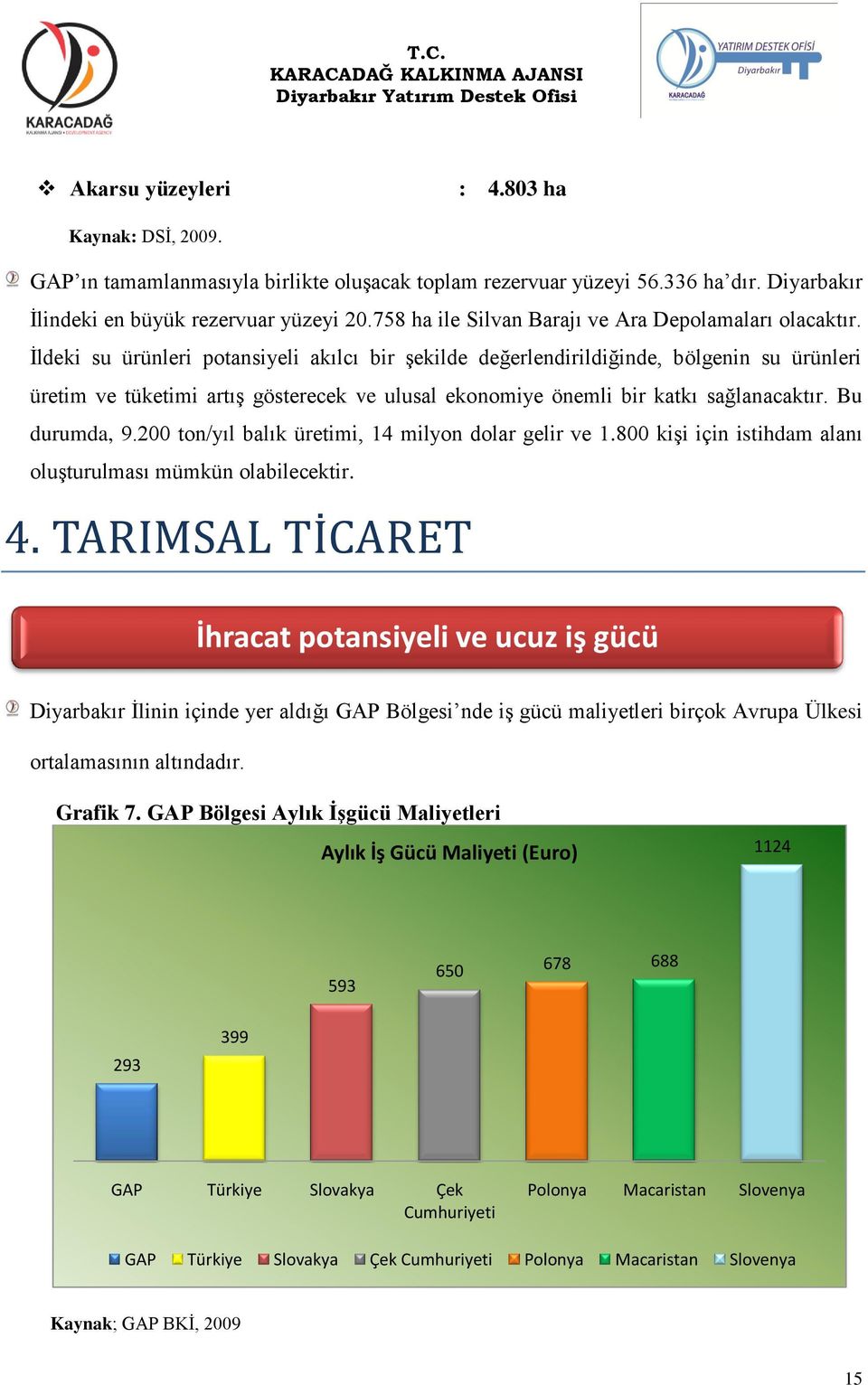 İldeki su ürünleri potansiyeli akılcı bir şekilde değerlendirildiğinde, bölgenin su ürünleri üretim ve tüketimi artış gösterecek ve ulusal ekonomiye önemli bir katkı sağlanacaktır. Bu durumda, 9.