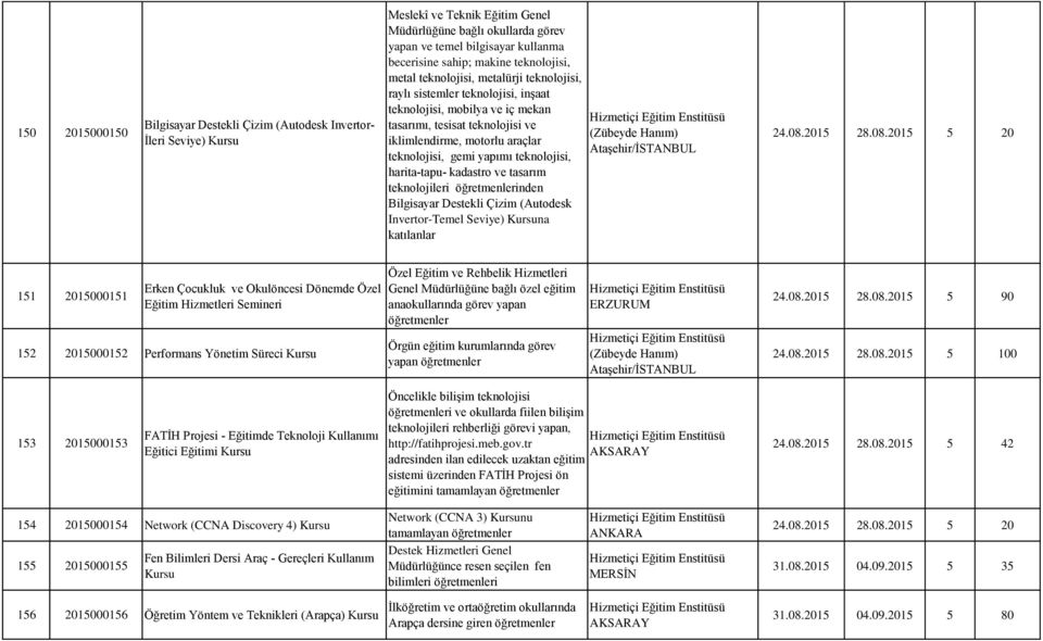 harita-tapu- kadastro ve tasarım nden Bilgisayar Destekli Çizim (Autodesk Invertor-Temel Seviye) na katılanlar 24.08.