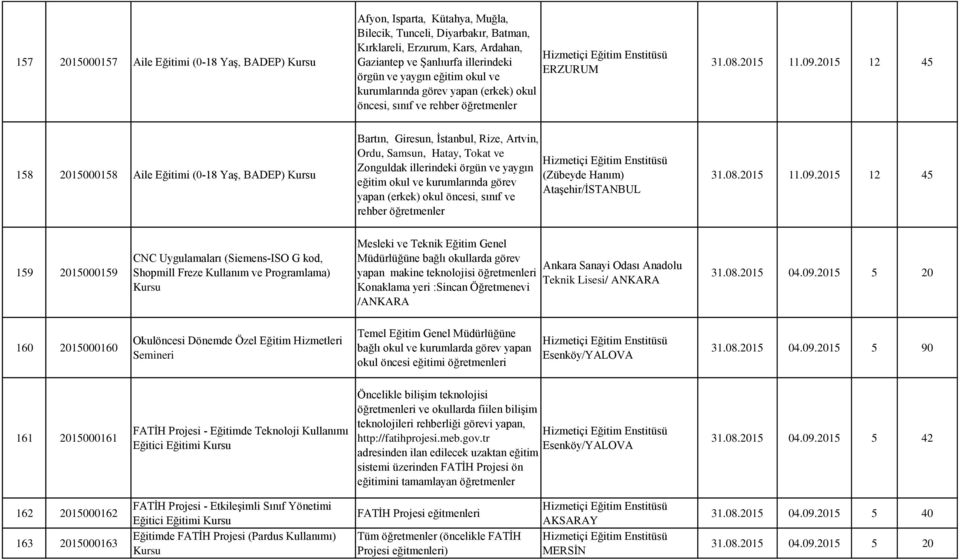 2015 12 45 158 2015000158 Aile Eğitimi (0-18 Yaş, BADEP) Bartın, Giresun, İstanbul, Rize, Artvin, Ordu, Samsun, Hatay, Tokat ve Zonguldak illerindeki örgün ve 2015 12 45 159 2015000159 CNC