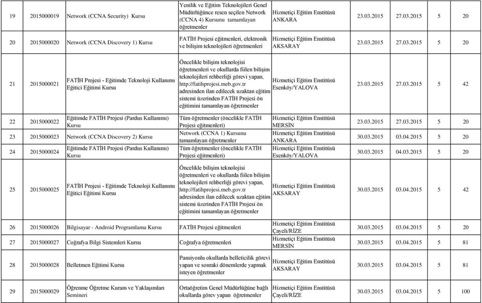 2015 5 20 20 2015000020 Network (CCNA Discovery 1), elektronik ve bilişim 23.03.