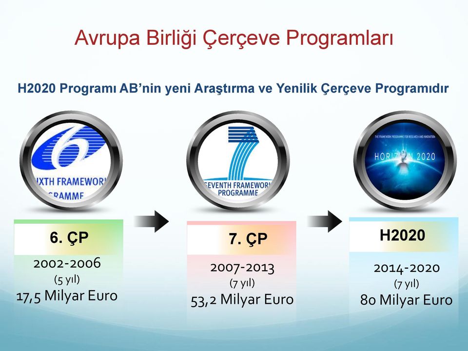 ÇP 2002-2006 (5 yıl) 17,5 Milyar Euro 7.