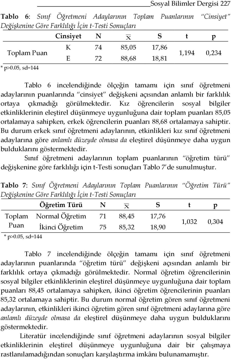 farklılık ortaya çıkmadığı görülmektedir.