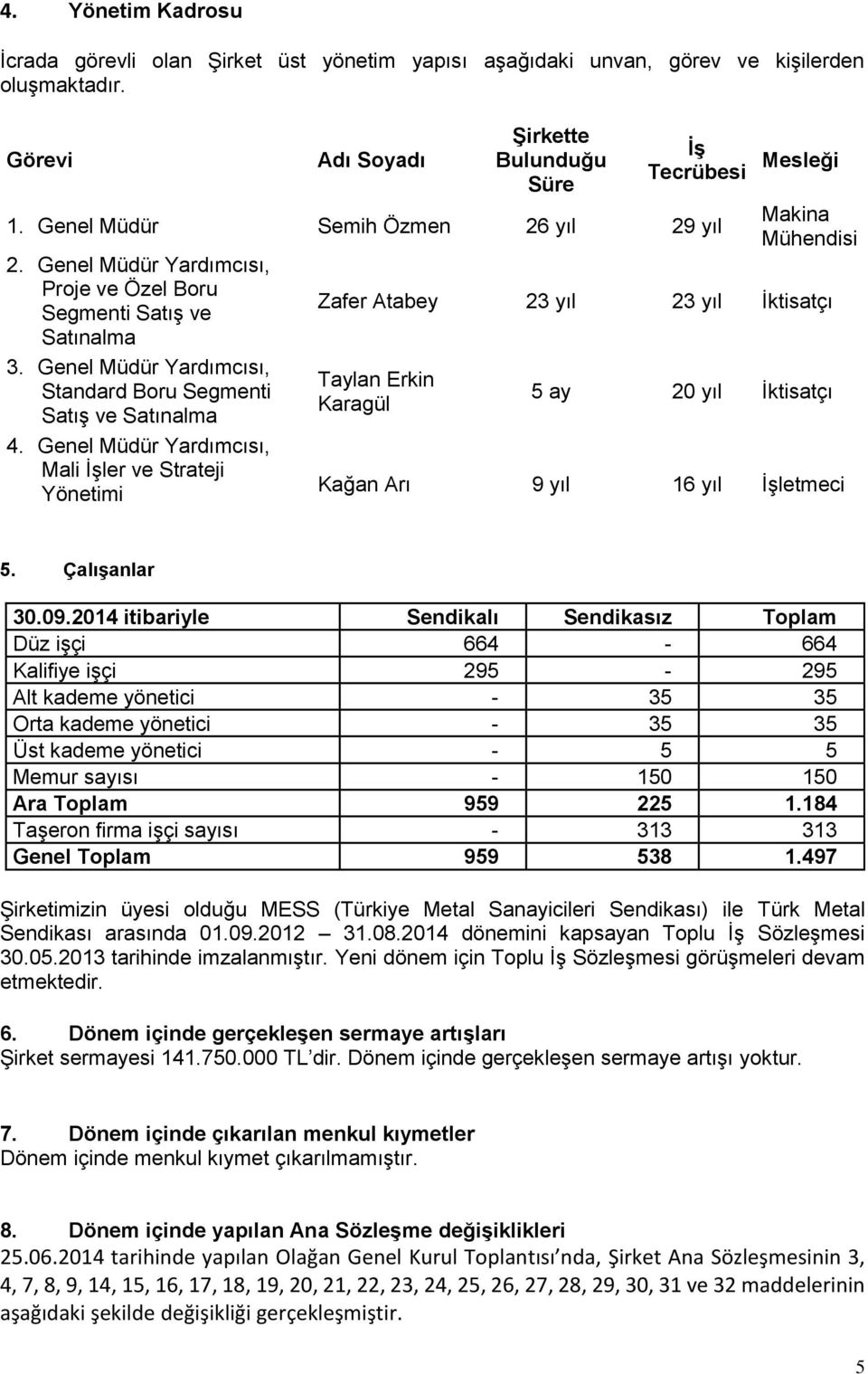 Genel Müdür Yardımcısı, Mali İşler ve Strateji Yönetimi İş Tecrübesi Mesleği Makina Mühendisi Zafer Atabey 23 yıl 23 yıl İktisatçı Taylan Erkin Karagül 5 ay 20 yıl İktisatçı Kağan Arı 9 yıl 16 yıl