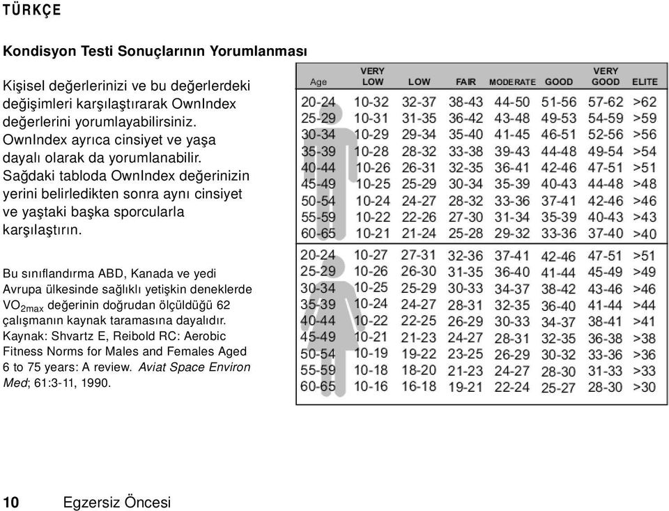 Sağdaki tabloda OwnIndex değerinizin yerini belirledikten sonra aynı cinsiyet ve yaştaki başka sporcularla karşılaştırın.