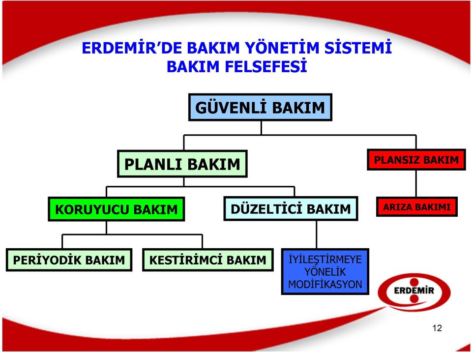 BAKIM DÜZELTİCİ BAKIM ARIZA BAKIMI PERİYODİK BAKIM