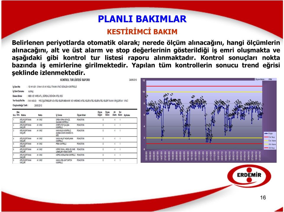 12 Ölçüm Birimi : PPM 8,6 7,2 7,1 7,1 6,1 6,2 7,1 7,2 7,2 7,6 6,2 6,2 6,8 7,1 7,1 7,5 6,7 7 7,2 6,2 6,3 6,6 7,2 7,8 7,3 6,6 7,6 8,6 8,8 8,9 7,5 8,1 8,2 8,9 7,3 5,6 5,3 5,7 5,6 5,9 6,2 7,2 7,3 7,6 7,2