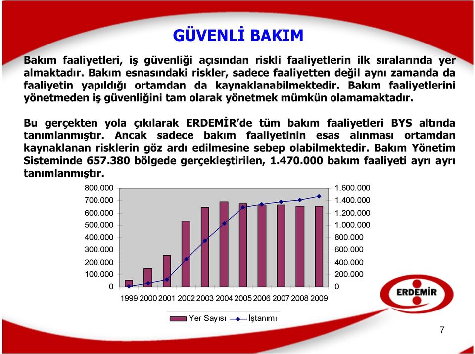 Bakım faaliyetlerini yönetmeden iş güvenliğini tam olarak yönetmek mümkün olamamaktadır. Bu gerçekten yola çıkılarak ERDEMİR de tüm bakım faaliyetleri BYS altında tanımlanmıştır.