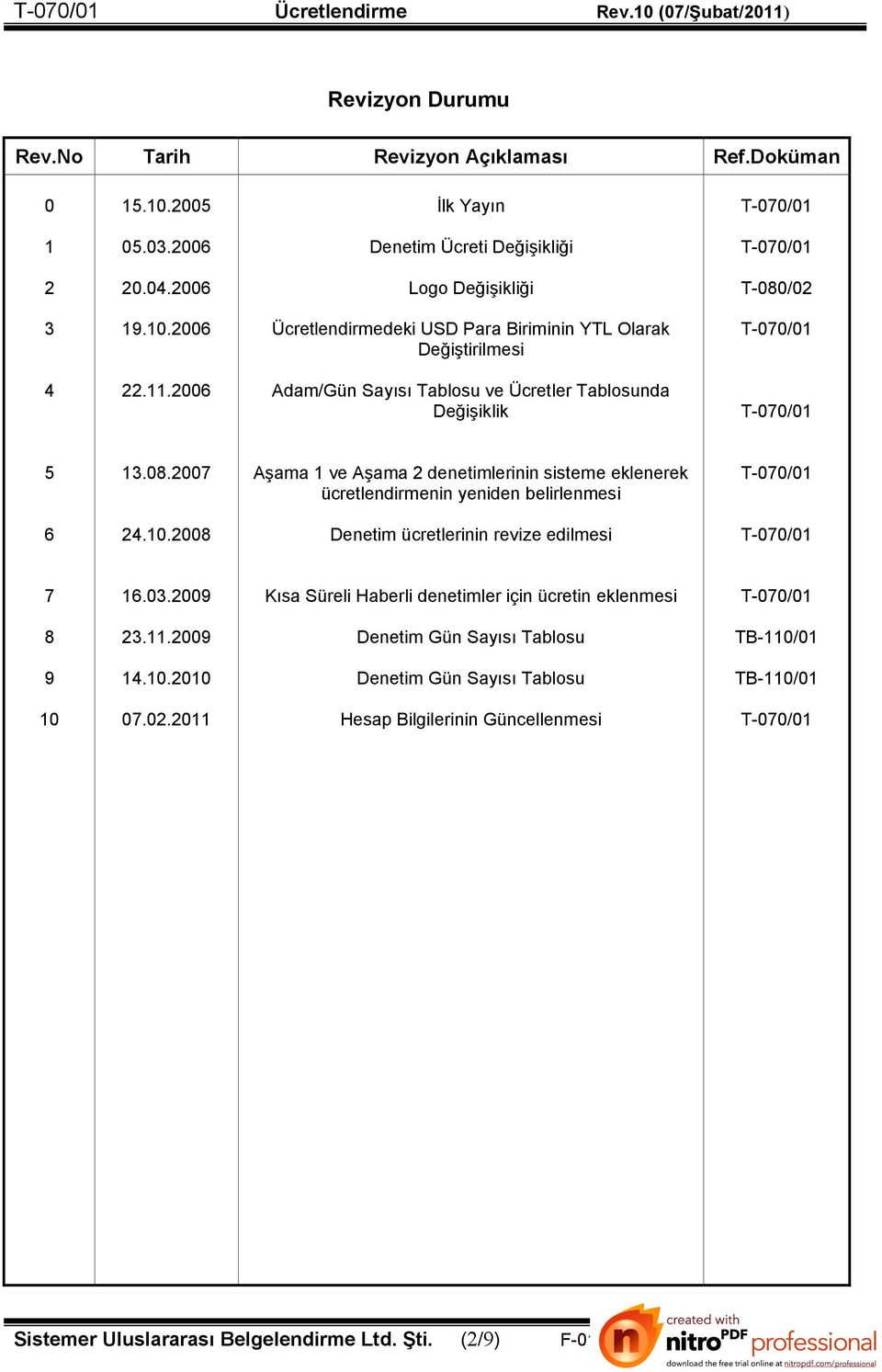 10.2008 Denetim ücretlerinin revize edilmesi 7 16.03.2009 Kısa Süreli Haberli denetimler için ücretin eklenmesi 8 23.11.2009 Denetim Gün Sayısı Tablosu TB-110/01 9 14.10.2010 Denetim Gün Sayısı Tablosu TB-110/01 10 07.