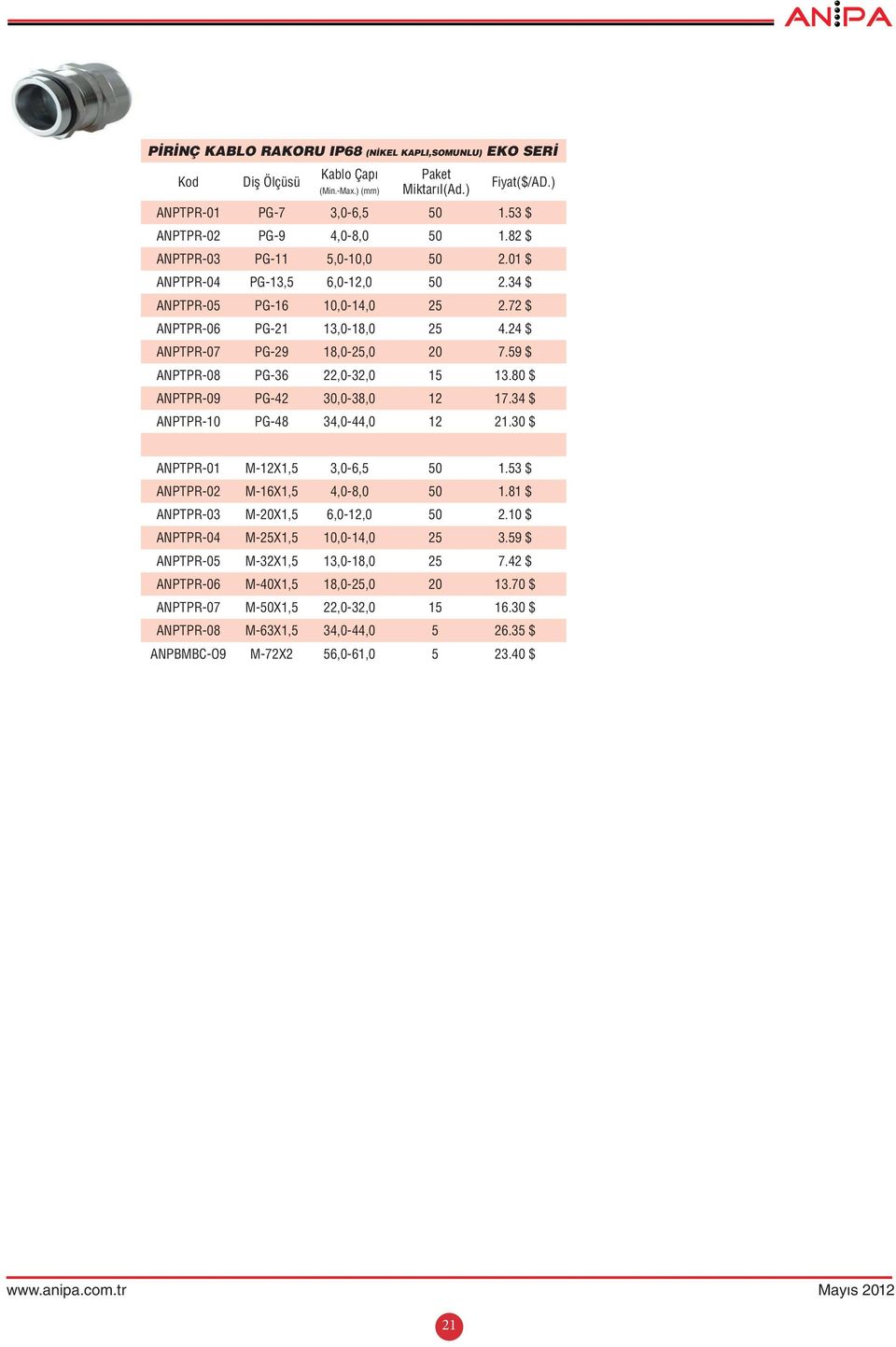 59 $ ANPTPR-08 PG-36 22,0-32,0 15 13.80 $ ANPTPR-09 PG-42 30,0-38,0 12 17.34 $ ANPTPR-10 PG-48 34,0-44,0 12 21.30 $ ANPTPR-01 M-12X1,5 3,0-6,5 50 1.53 $ ANPTPR-02 M-16X1,5 4,0-8,0 50 1.