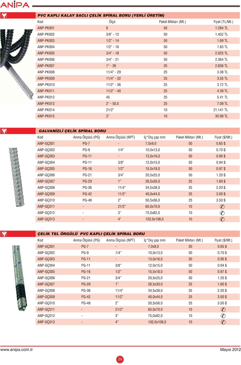 72 TL ANP-PK011 11/2-40 25 4.39 TL ANP-PK012 45 25 5.41 TL ANP-PK013 2-50,5 25 7.09 TL ANP-PK014 21/2 10 21.141 TL ANP-PK015 3 10 30.