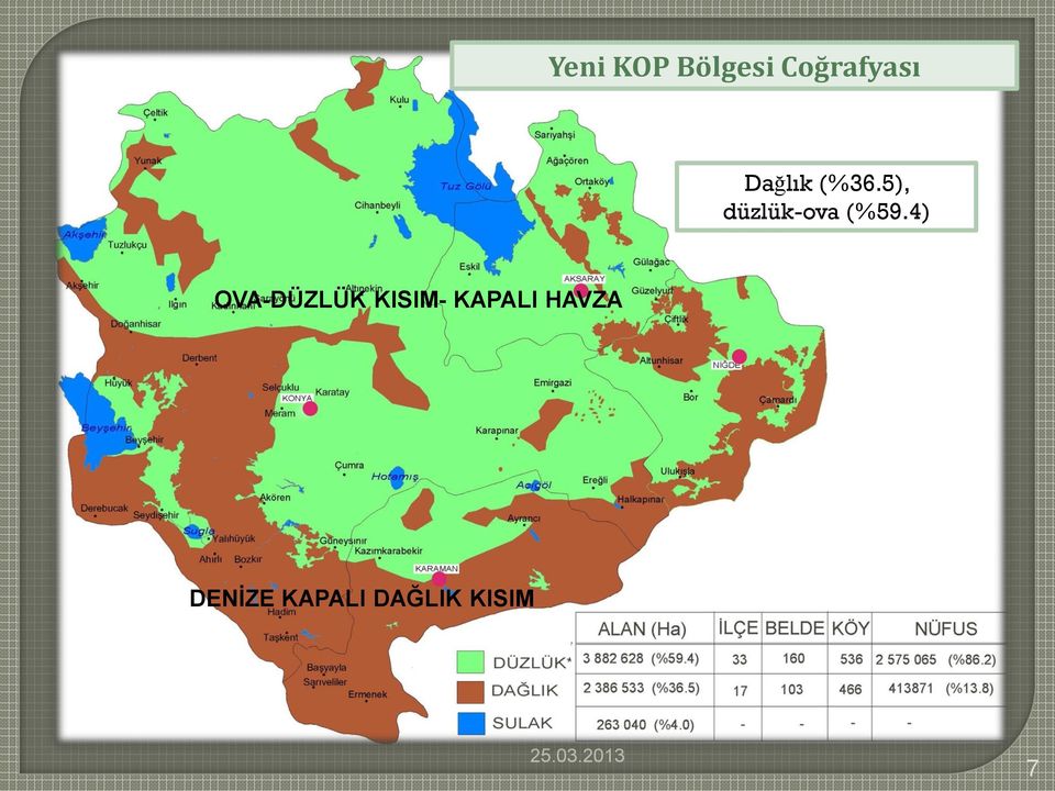 5), düzlük-ova (%59.