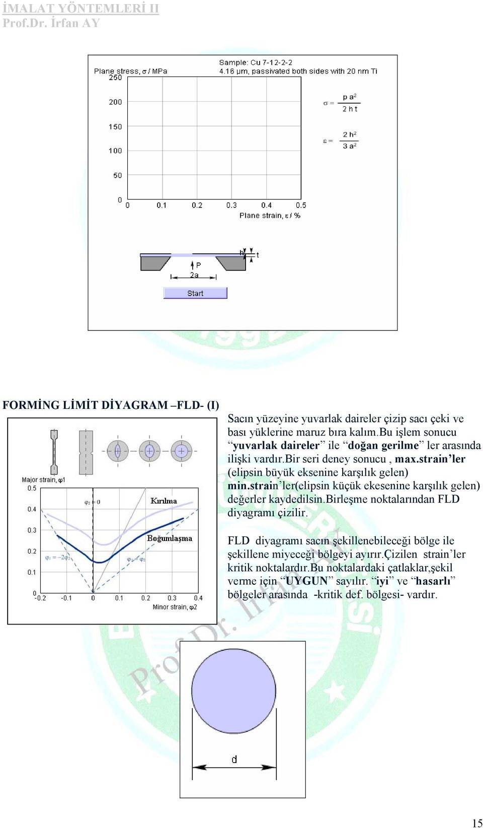 strain ler (elipsin büyük eksenine karşılık gelen) min.strain ler(elipsin küçük ekesenine karşılık gelen) değerler kaydedilsin.