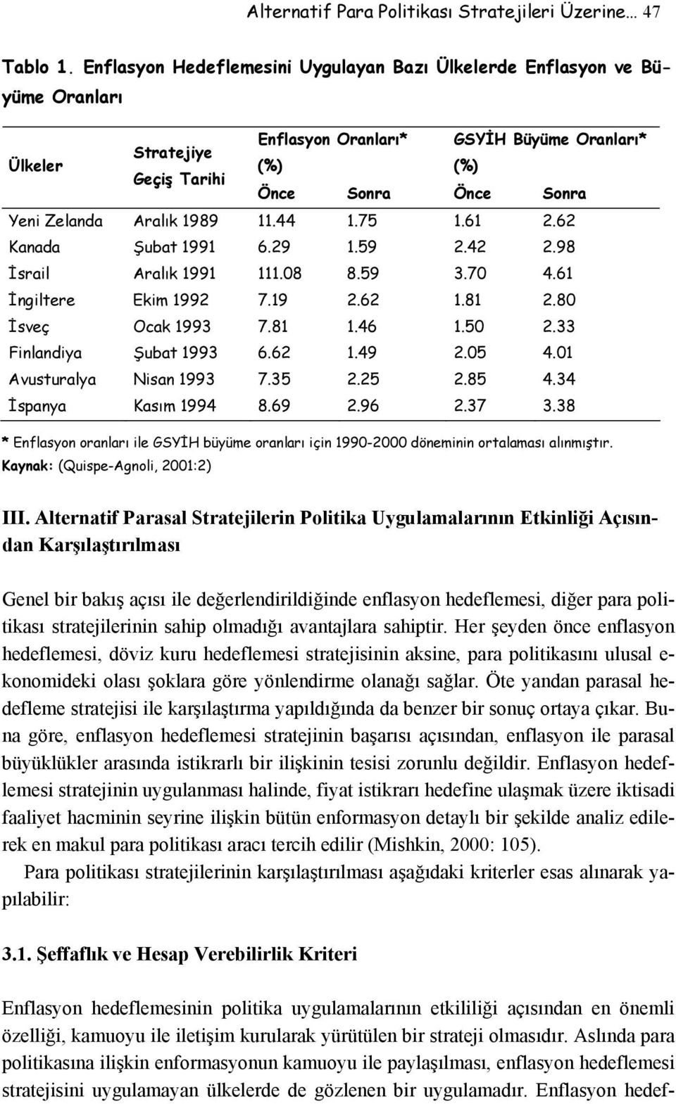 Aralık 1989 11.44 1.75 1.61 2.62 Kanada Şubat 1991 6.29 1.59 2.42 2.98 İsrail Aralık 1991 111.08 8.59 3.70 4.61 İngiltere Ekim 1992 7.19 2.62 1.81 2.80 İsveç Ocak 1993 7.81 1.46 1.50 2.