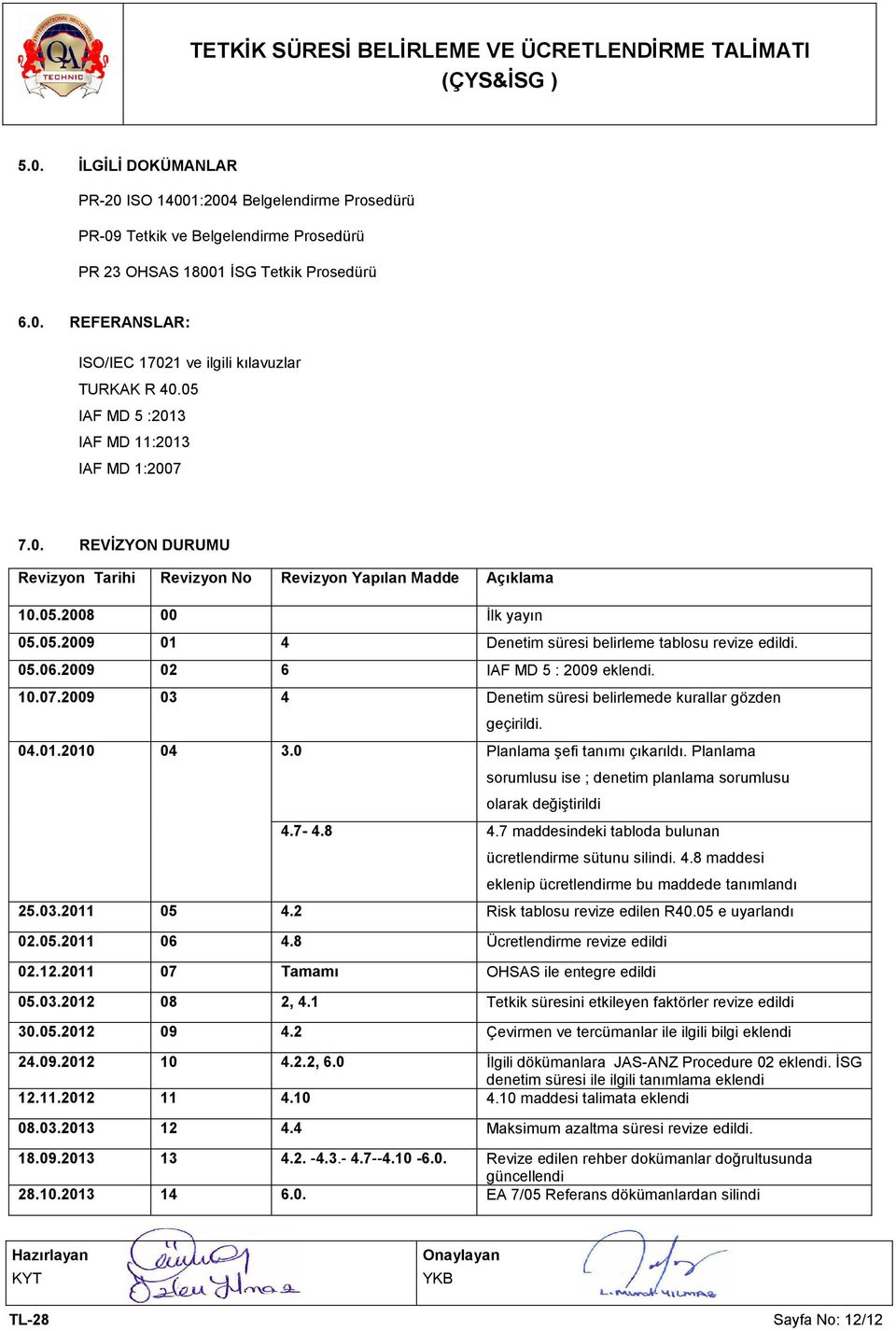 05.06.2009 02 6 IAF MD 5 : 2009 eklendi. 10.07.2009 03 4 Denetim süresi belirlemede kurallar gözden 04.01.2010 04 geçirildi. 3.0 Planlama şefi tanımı çıkarıldı.