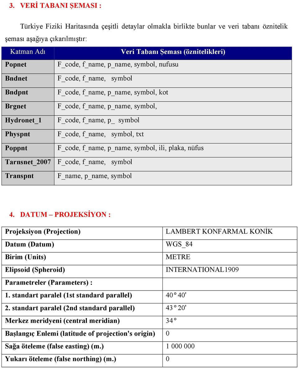 f_name, symbl, txt F_cde, f_name, p_name, symbl, ili, plaka, nüfus Tarnsnet_2007 F_cde, f_name, symbl Transpnt F_name, p_name, symbl 4.