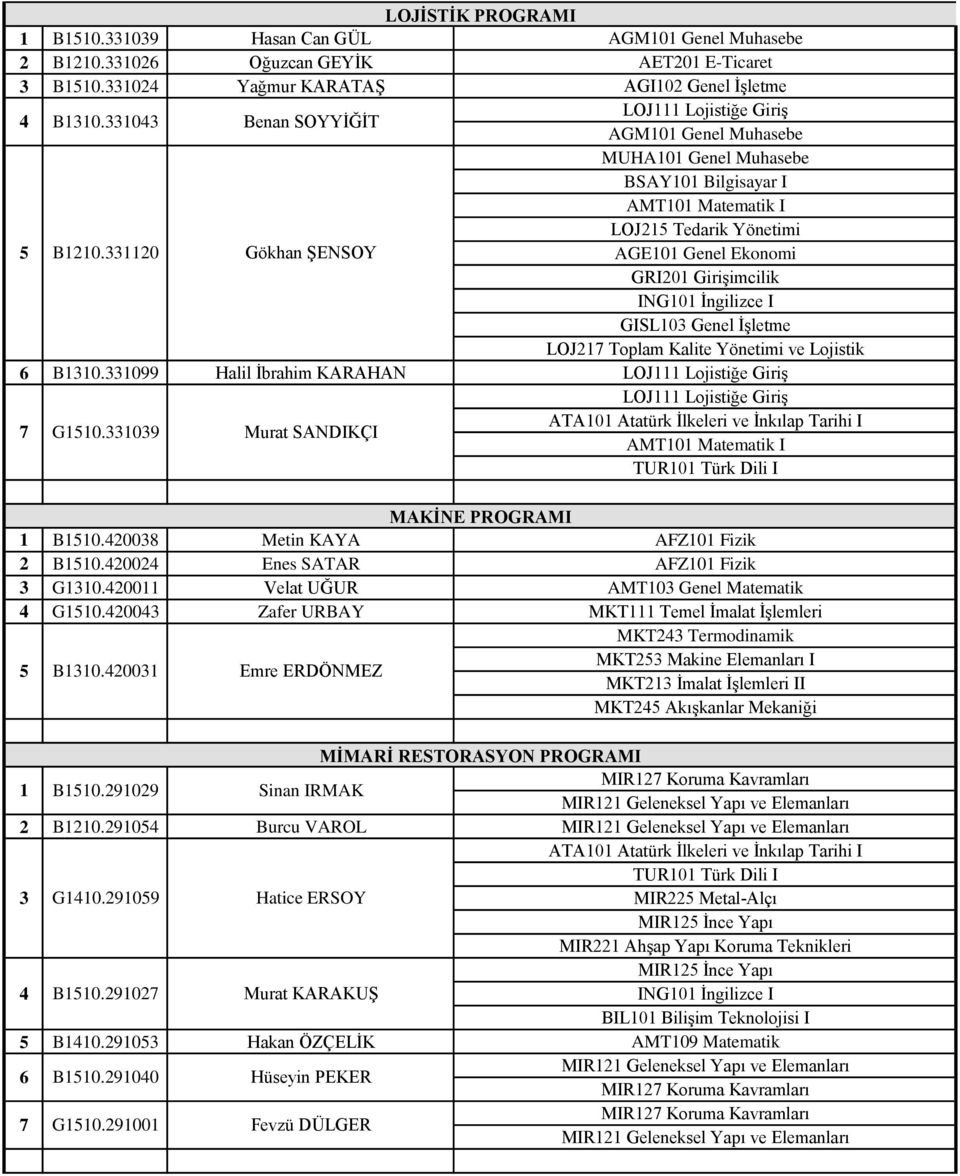 Ekonomi GRI0 Girişimcilik GISL0 Genel İşletme LOJ7 Toplam Kalite Yönetimi ve Lojistik 7 B0.099 G0.