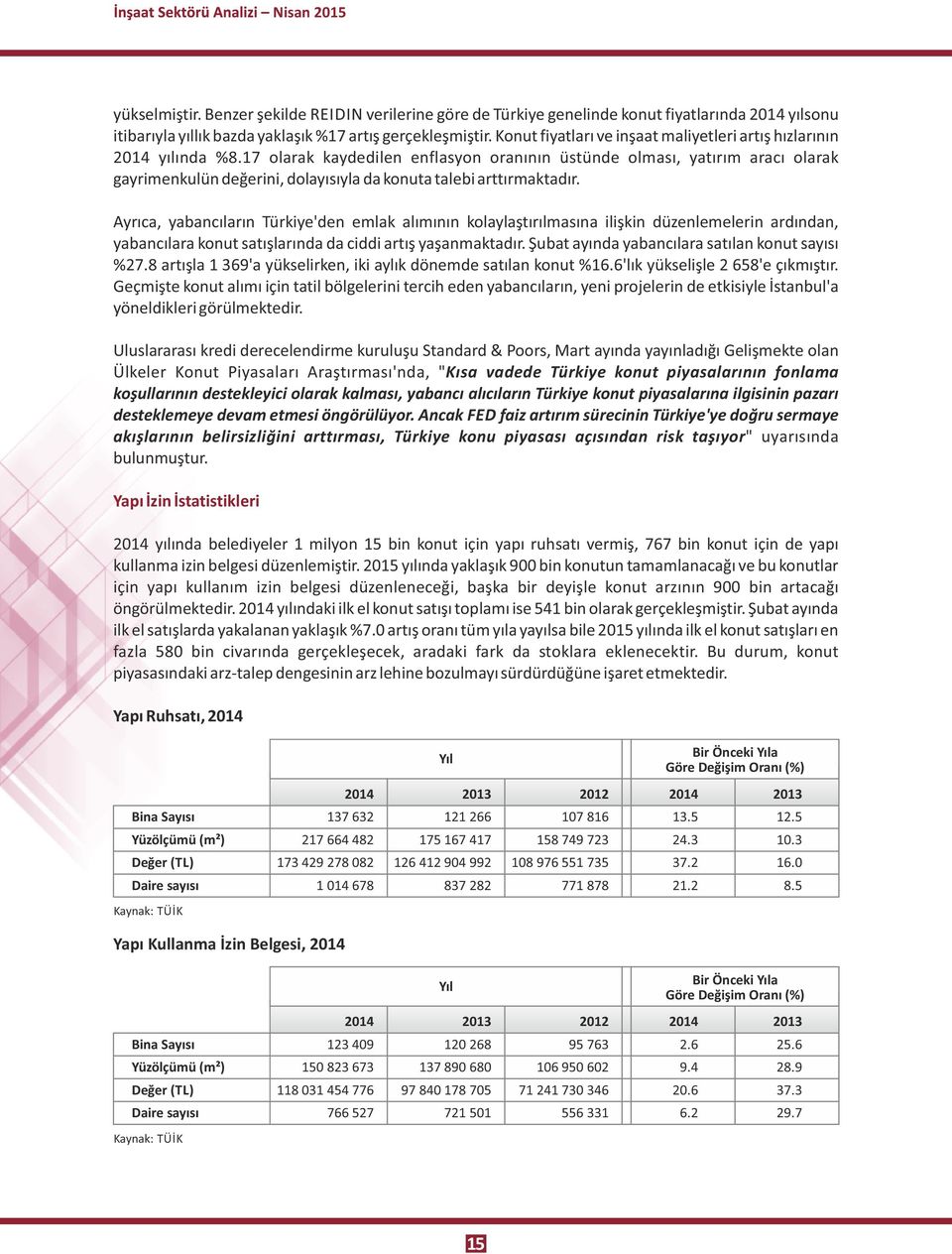 17 olarak kaydedilen enflasyon oranının üstünde olması, yatırım aracı olarak gayrimenkulün değerini, dolayısıyla da konuta talebi arttırmaktadır.