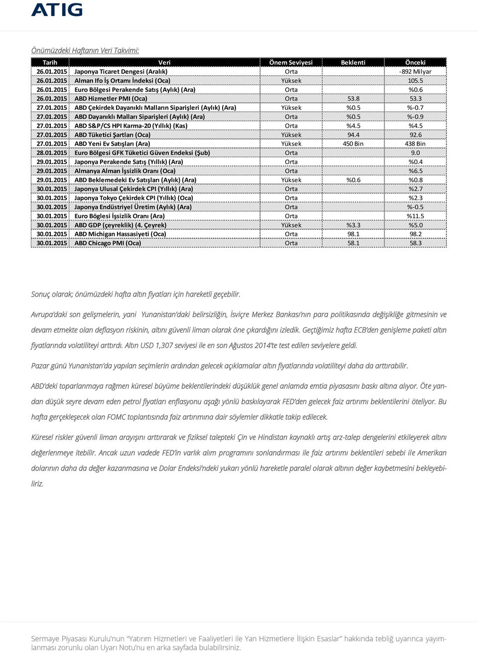 5 %-0.9 27.01.2015 ABD S&P/CS HPI Karma-20 (Yıllık) (Kas) Orta %4.5 %4.5 27.01.2015 ABD Tüketici Şartları (Oca) Yüksek 94.4 92.6 27.01.2015 ABD Yeni Ev Satışları (Ara) Yüksek 450 Bin 438 Bin 28.01.2015 Euro Bölgesi GFK Tüketici Güven Endeksi (Şub) Orta 9.