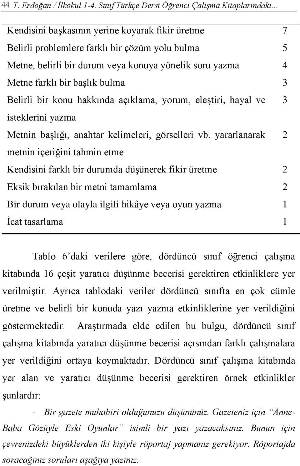 soru yazma 4 Metne farklı bir başlık bulma 3 Belirli bir konu hakkında açıklama, yorum, eleştiri, hayal ve 3 isteklerini yazma Metnin başlığı, anahtar kelimeleri, görselleri vb.