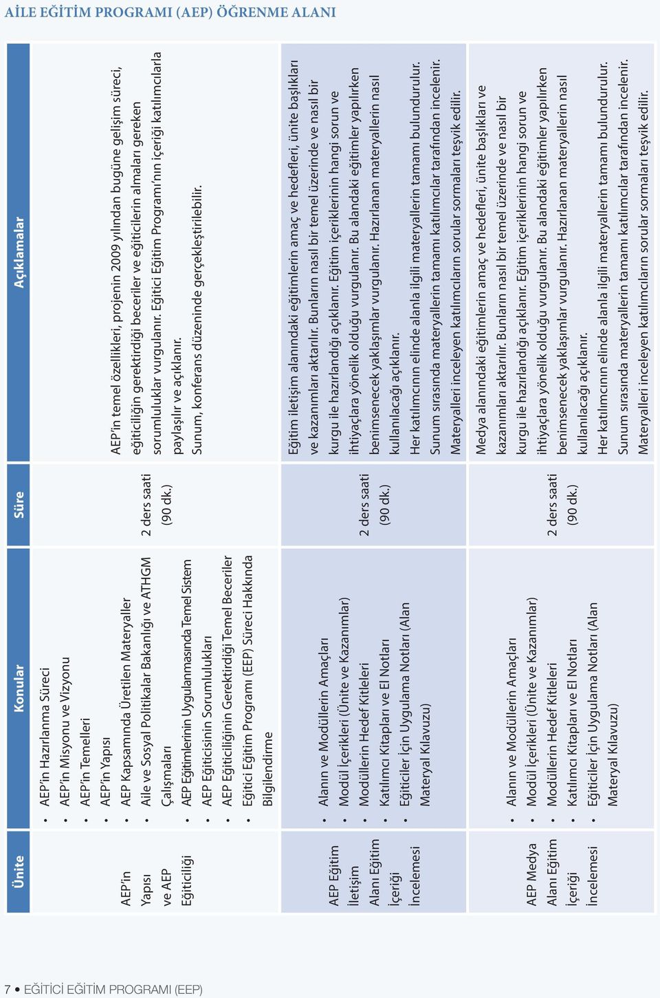 Temel Beceriler Eğitici Eğitim Programı (EEP) Süreci Hakkında Bilgilendirme AEP in temel özellikleri, projenin 2009 yılından bugüne gelişim süreci, eğiticiliğin gerektirdiği beceriler ve eğiticilerin