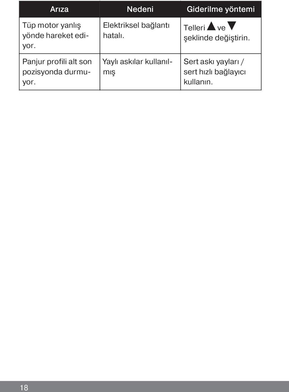 Elektriksel bağlantı hatalı.