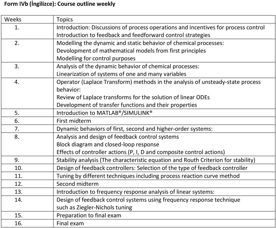 Modelling the dynamic and static behavior of chemical processes: Devolopment of mathematical models from first principles Modelling for control purposes 3.