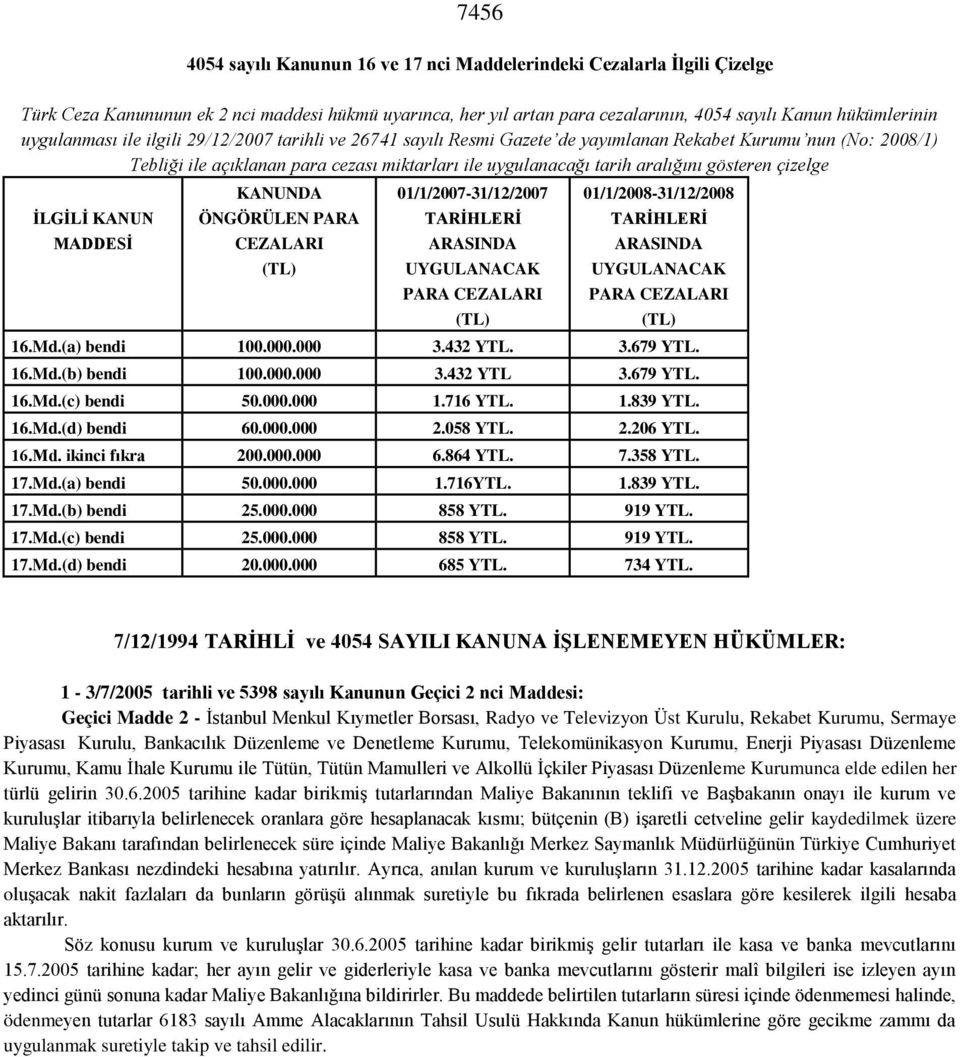 gösteren çizelge ĠLGĠLĠ KANUN MADDESĠ KANUNDA ÖNGÖRÜLEN PARA CEZALARI (TL) 01/1/2007-31/12/2007 TARĠHLERĠ ARASINDA UYGULANACAK PARA CEZALARI (TL) 01/1/2008-31/12/2008 TARĠHLERĠ ARASINDA UYGULANACAK