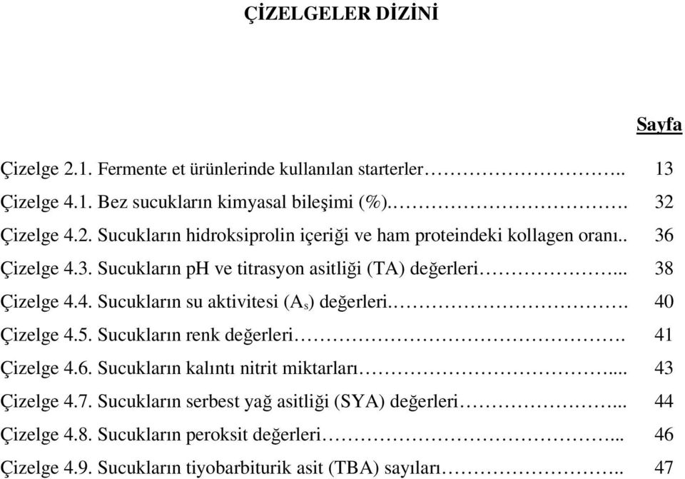 Sucukların renk değerleri. 41 Çizelge 4.6. Sucukların kalıntı nitrit miktarları... 43 Çizelge 4.7. Sucukların serbest yağ asitliği (SYA) değerleri.