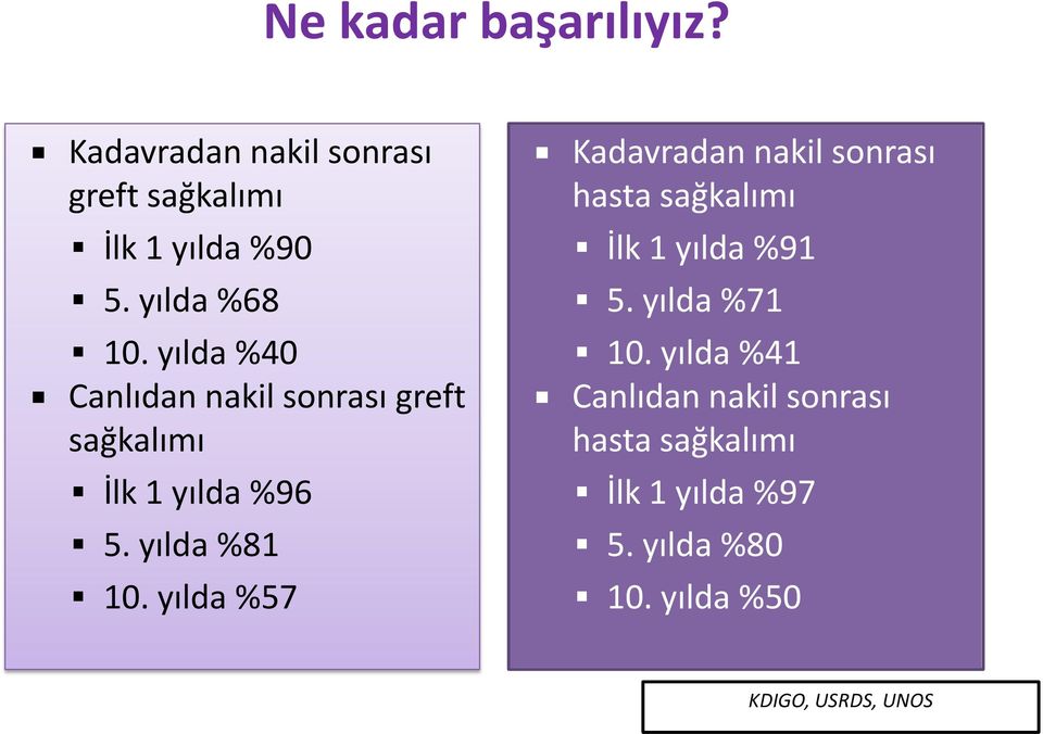 yılda %81 10. yılda %57 Kadavradan nakil sonrası hasta sağkalımı İlk 1 yılda %91 5.