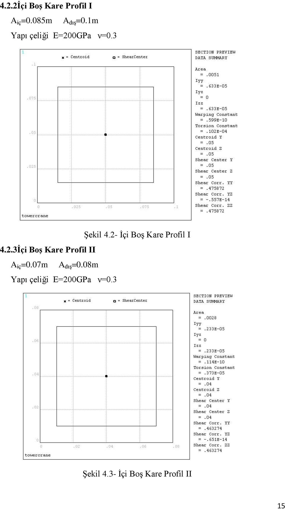 2- Ġçi BoĢ Kare Profil I 4.2.3İçi Boş Kare Profil II A iç =0.