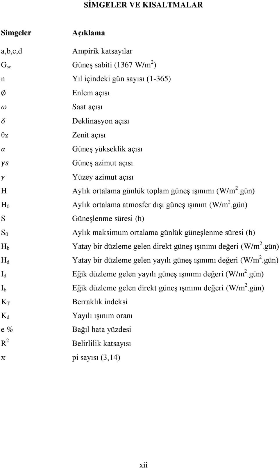 gün) H 0 S S 0 H b H d I d I b K T K d e % R 2 Aylık ortalama atmosfer dışı güneş ışınım (W/m 2.