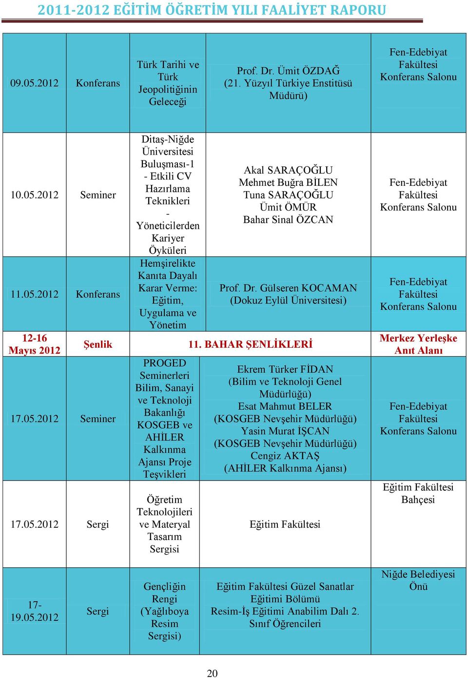 Yönetim PROGED Seminerleri Bilim, Sanayi ve Teknoloji Bakanlığı KOSGEB ve AHĠLER Kalkınma Ajansı Proje TeĢvikleri Öğretim Teknolojileri ve Materyal Tasarım Sergisi Akal SARAÇOĞLU Mehmet Buğra BĠLEN