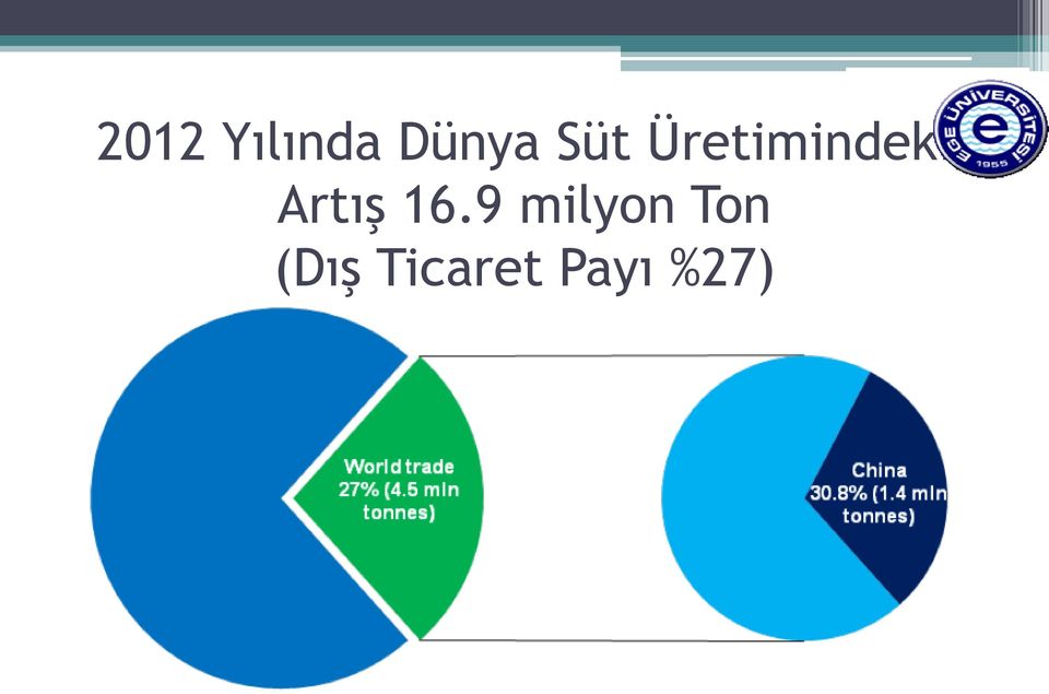 Artış 16.