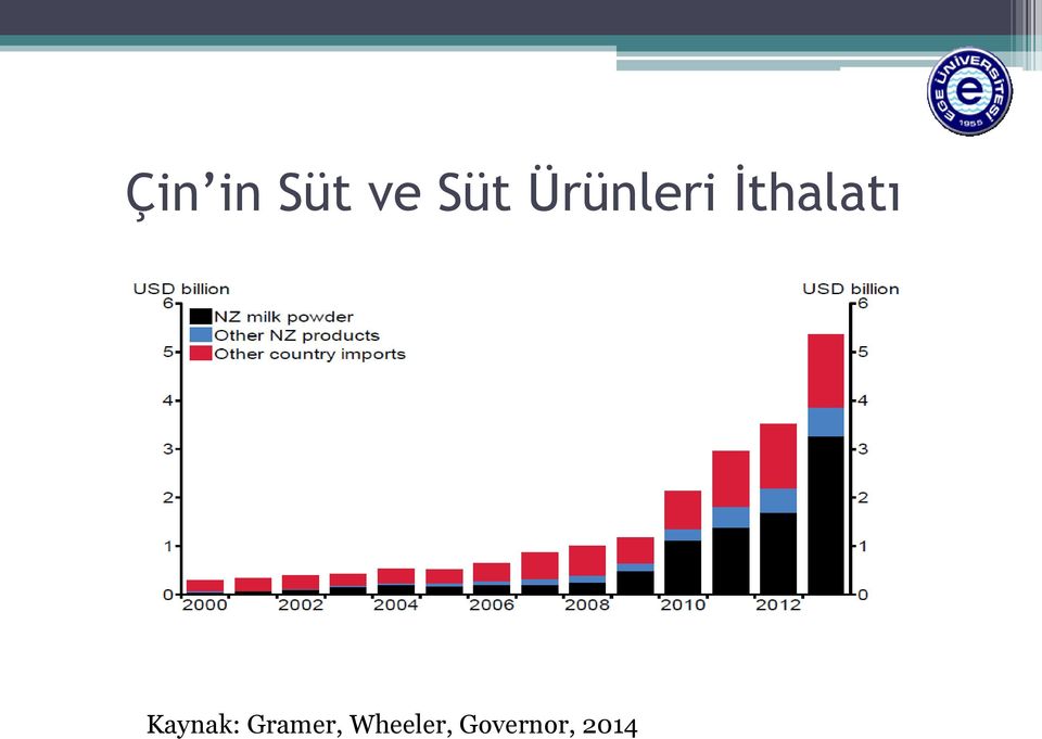 Kaynak: Gramer,