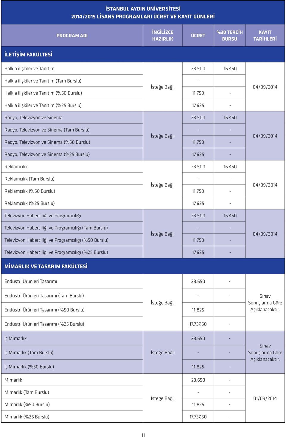 750 - Radyo, Televizyon ve Sinema (%25 Burslu) 17.625 - Reklamcılık 23.500 16.450 Reklamcılık (Tam Burslu) Reklamcılık (%50 Burslu) 11.750 - Reklamcılık (%25 Burslu) 17.