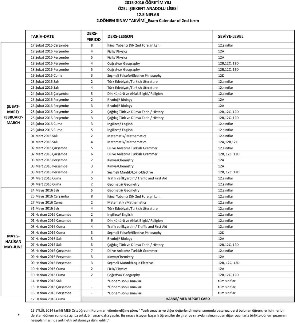 12B,12C, 12D 18 Şubat 2016 Perşembe 5 Coğrafya/ Geography 12B,12C, 12D 19 Şubat 2016 Cuma 3 Seçmeli Felsefe/Elective Philosophy 12D 23 Şubat 2016 Salı 2 Türk Edebiyatı/Turkish Literature 12.