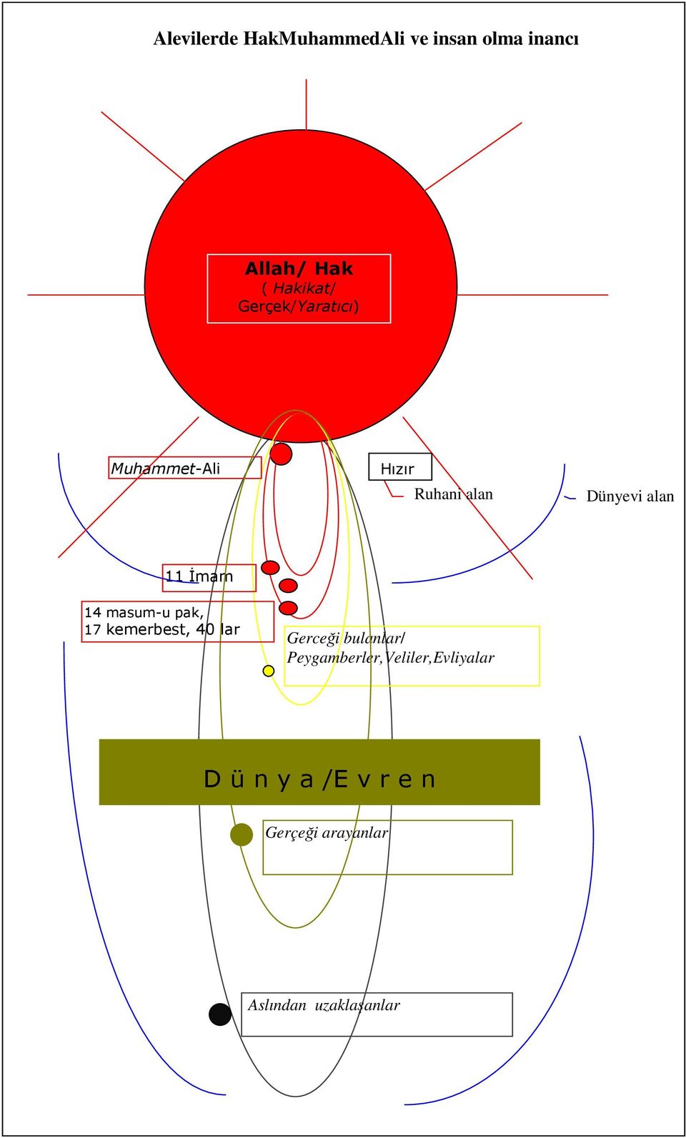 masum-u pak, 17 kemerbest, 40 lar Gerceği bulanlar/