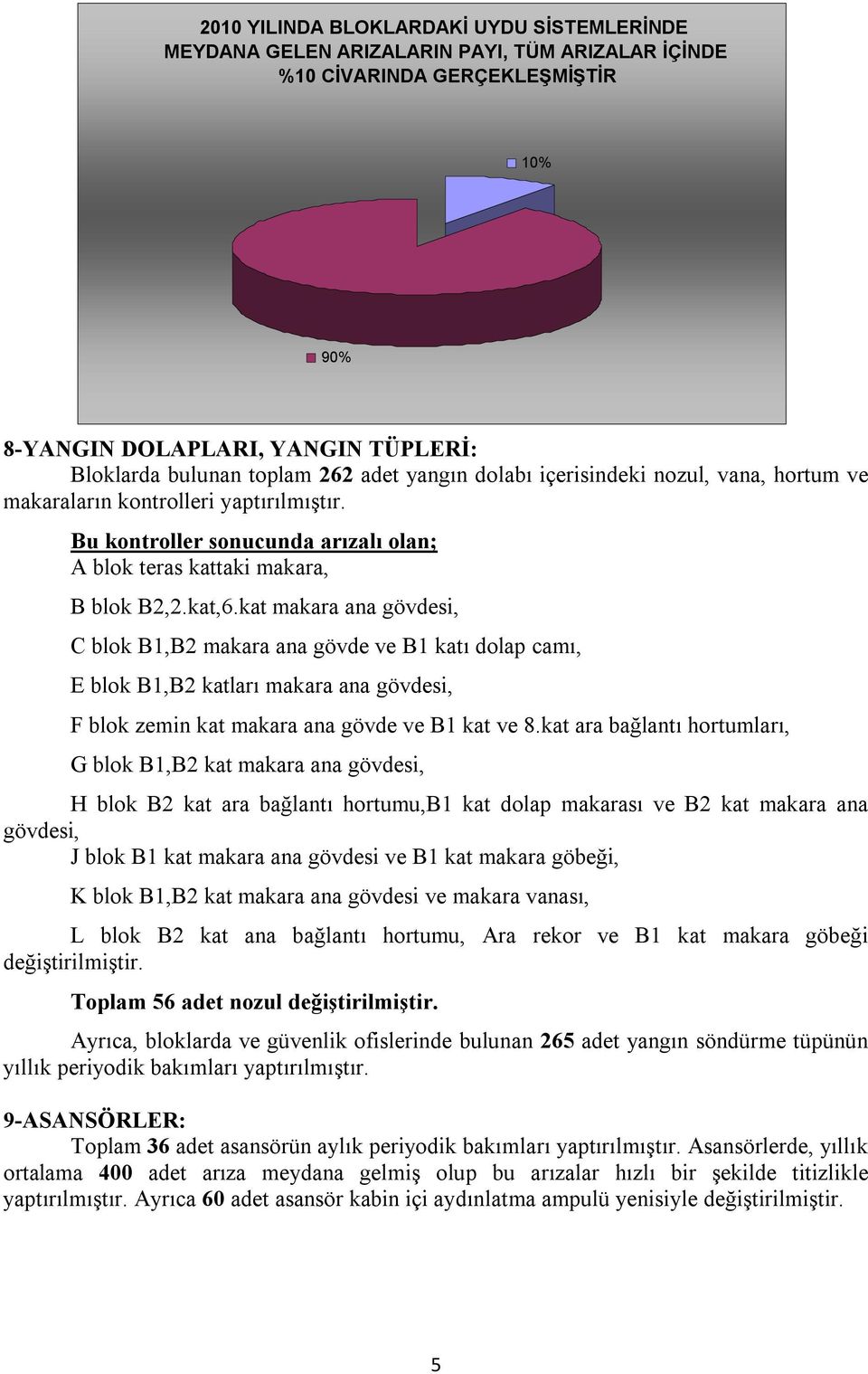 kat makara ana gövdesi, C blok B1,B2 makara ana gövde ve B1 katı dolap camı, E blok B1,B2 katları makara ana gövdesi, F blok zemin kat makara ana gövde ve B1 kat ve 8.