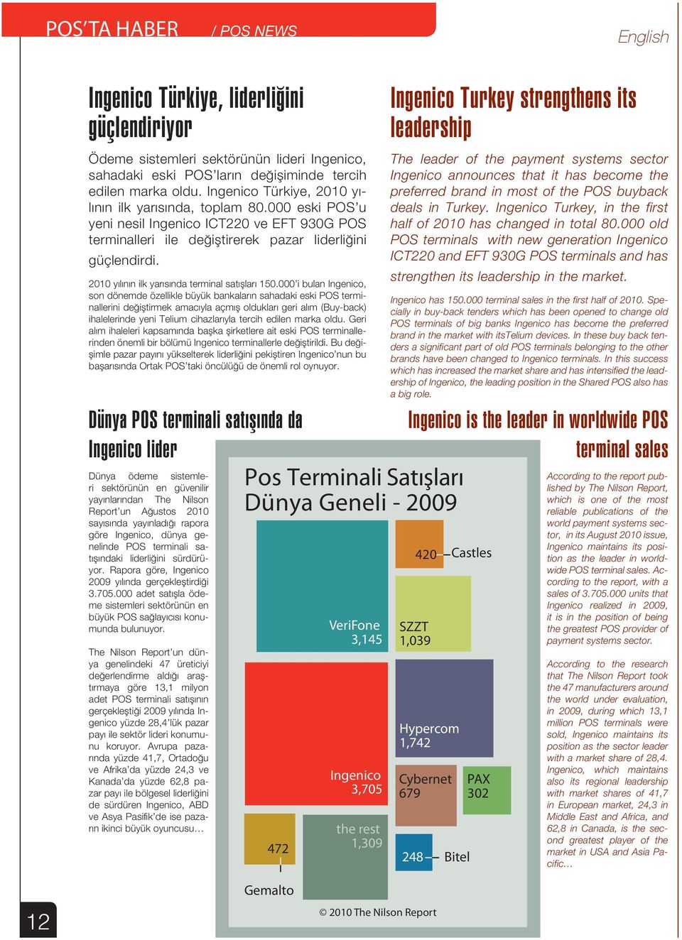 2010 yılının ilk yarısında terminal satışları 150.