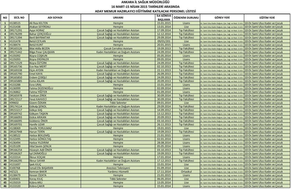 09.2014 Tıp Fakültesi Dr. Sami Ulus Kadın Doğum, Çoc. Sağ. ve Hast. E.A.H. 10-Dr.Sami Ulus Kadın ve Çocuk 4 DR176299 Bahar ÇERÇİOĞLU Çocuk Sağlığı ve Hastalıkları Asistan 12.12.2014 Tıp Fakültesi Dr. Sami Ulus Kadın Doğum, Çoc. Sağ. ve Hast. E.A.H. 10-Dr.Sami Ulus Kadın ve Çocuk 5 DR171394 Beril BAYRAKTAR Çocuk Sağlığı ve Hastalıkları Asistan 29.