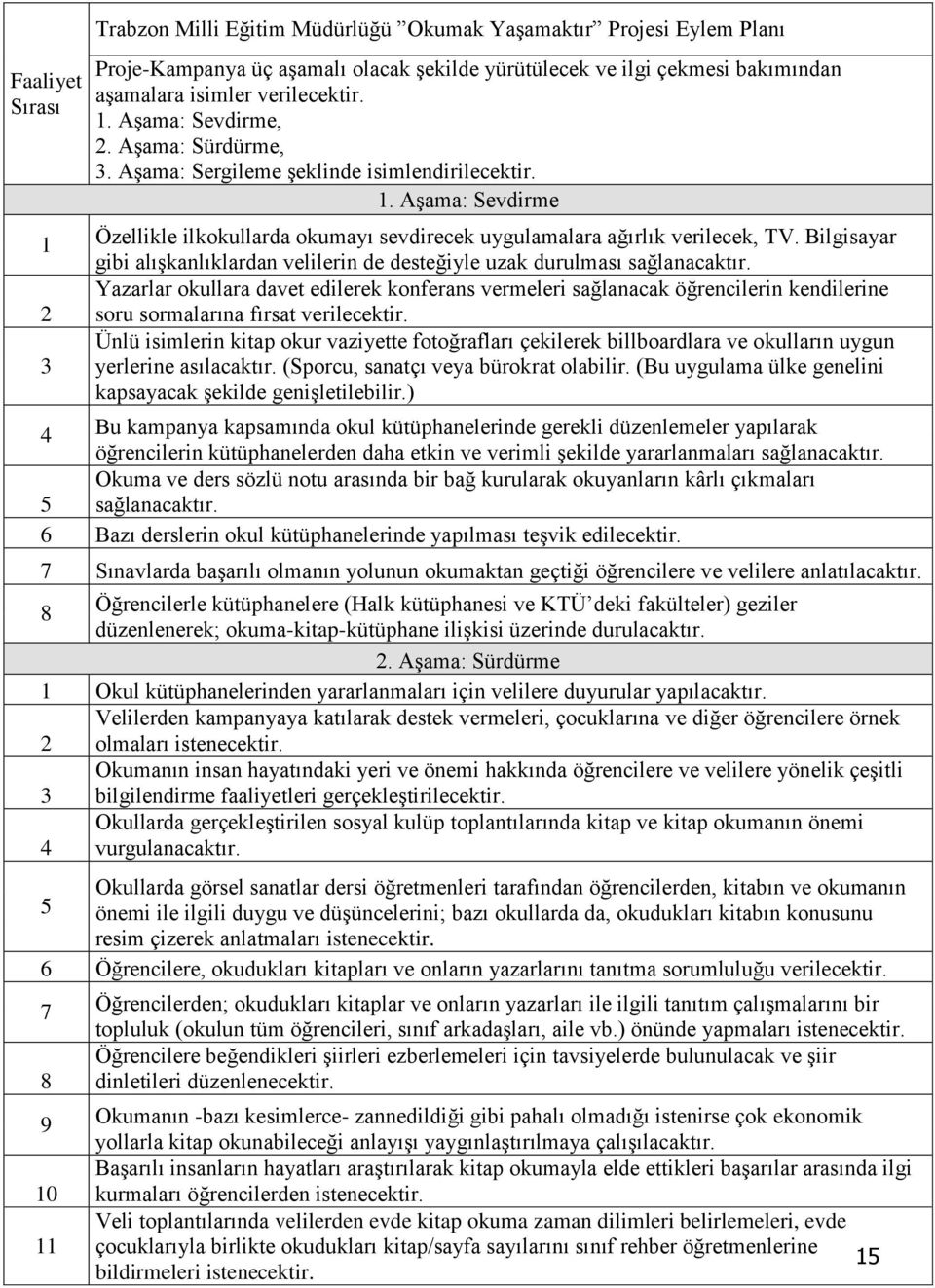 Bilgisayar gibi alışkanlıklardan velilerin de desteğiyle uzak durulması sağlanacaktır.