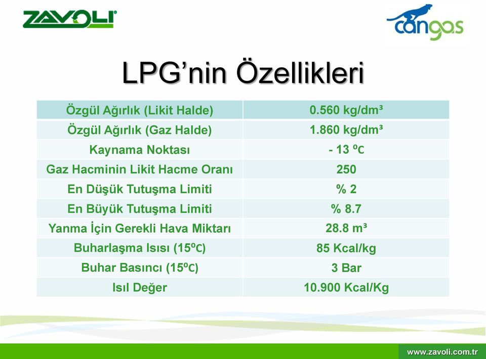 860 kg/dm³ Kaynama Noktası - 13 ⁰C Gaz Hacminin Likit Hacme Oranı 250 En DüĢük