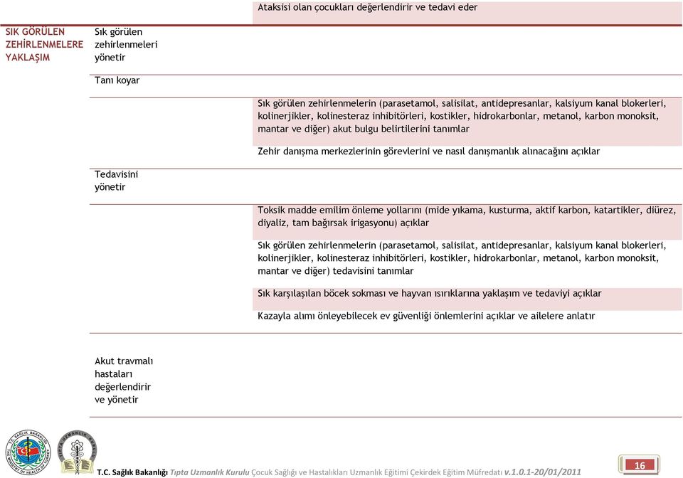 danışma merkezlerinin görevlerini ve nasıl danışmanlık alınacağını açıklar Tedavisini yönetir Toksik madde emilim önleme yollarını (mide yıkama, kusturma, aktif karbon, katartikler, diürez, diyaliz,