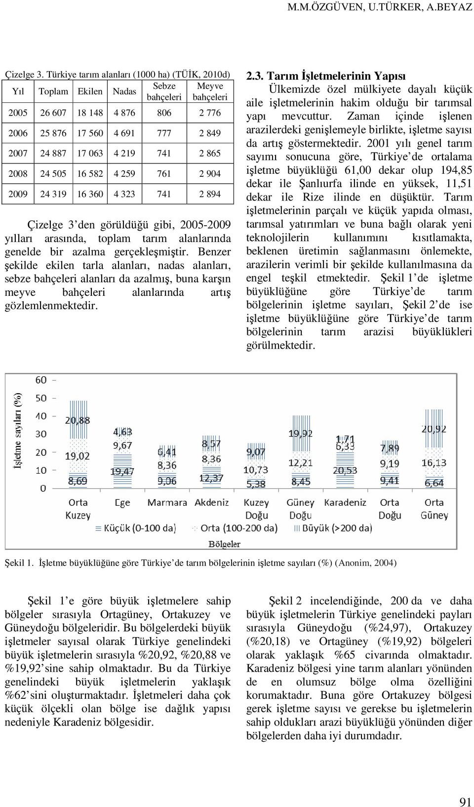 741 2 865 2008 24 505 16 582 4 259 761 2 904 2009 24 319 16 360 4 323 741 2 894 Çizelge 3 den görüldüğü gibi, 2005-2009 yılları arasında, toplam tarım alanlarında genelde bir azalma gerçekleşmiştir.