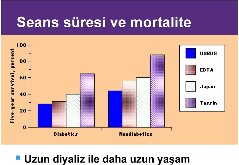 Uzun diyaliz