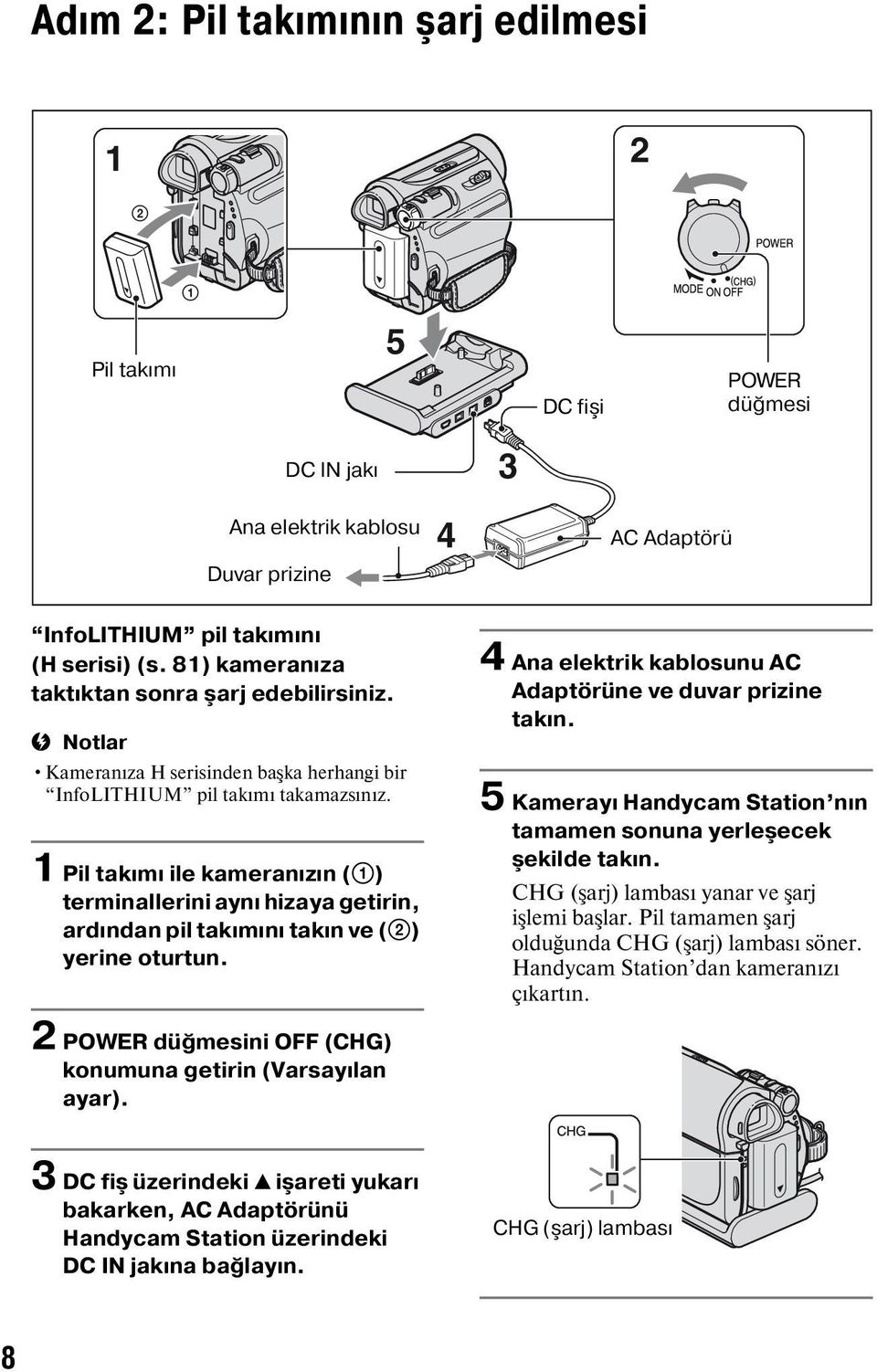 1 Pil takımı ile kameranızın (1) terminallerini aynı hizaya getirin, ardından pil takımını takın ve (2) yerine oturtun. 2 POWER düğmesini OFF (CHG) konumuna getirin (Varsayılan ayar).