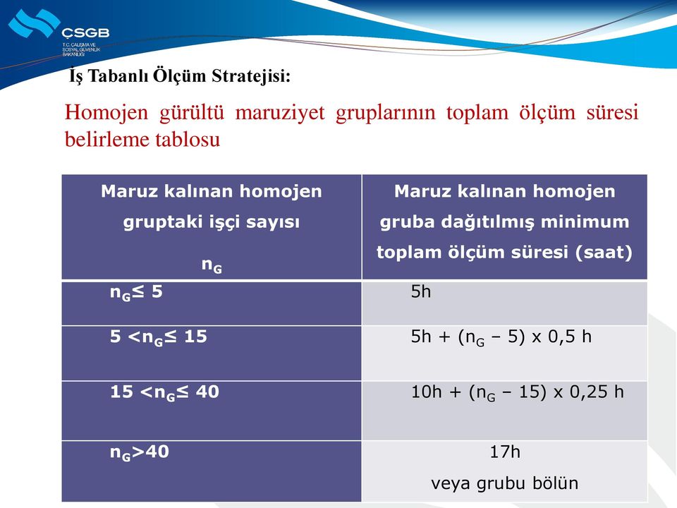 Maruz kalınan homojen gruba dağıtılmış minimum toplam ölçüm süresi (saat) 5h 5 <n